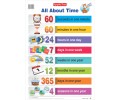 All About Time Chart